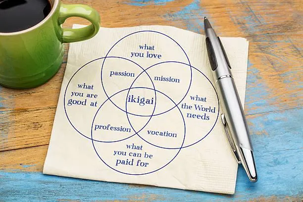 Ikigai diagram